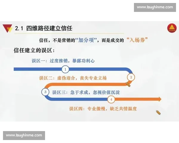 以进攻为核心重塑竞争优势推动组织持续突破增长的战略路径与执行方法