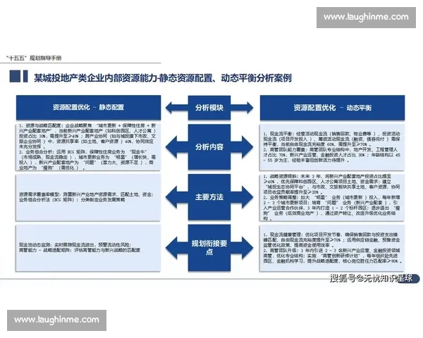 以长期发展战略为核心推动企业可持续增长的路径探索与实践分析