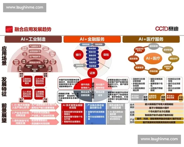 智能分析驱动下的企业决策优化与未来发展趋势探索